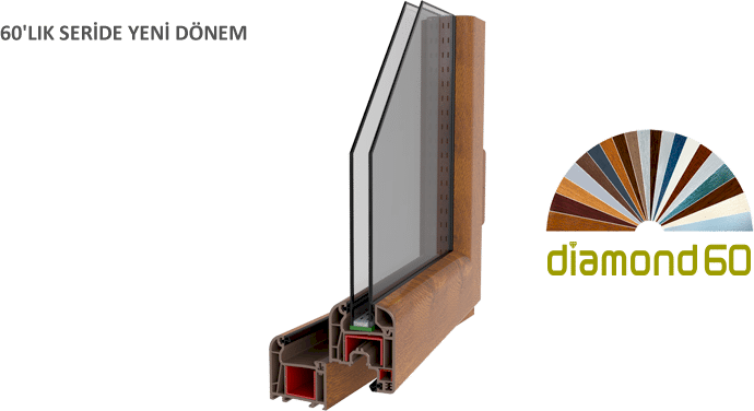Diamond 60 PVC Pencere Serisi