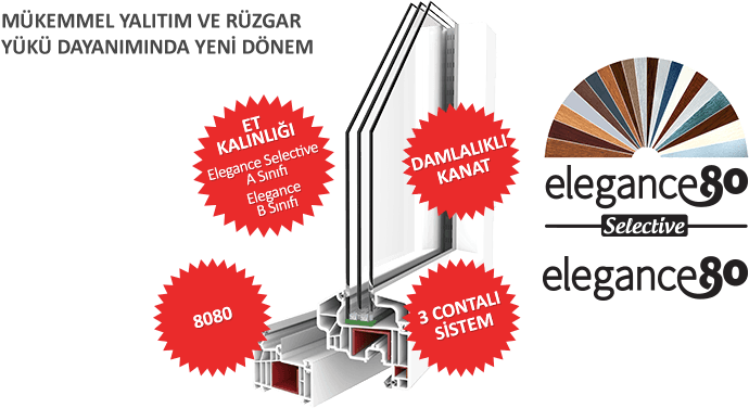 Elegance 80 PVC Pencere Serisi